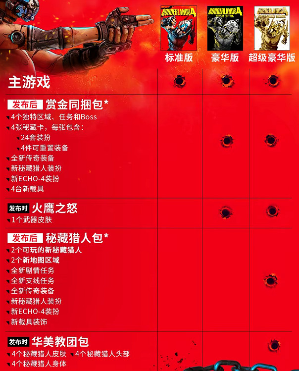 《邊緣禁地4》豪華版能否提前玩介紹