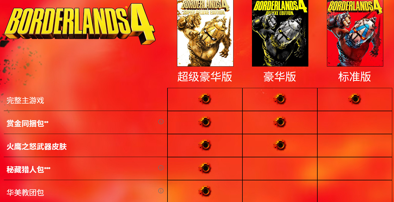 《邊緣禁地4》雷達顯示開啟方法