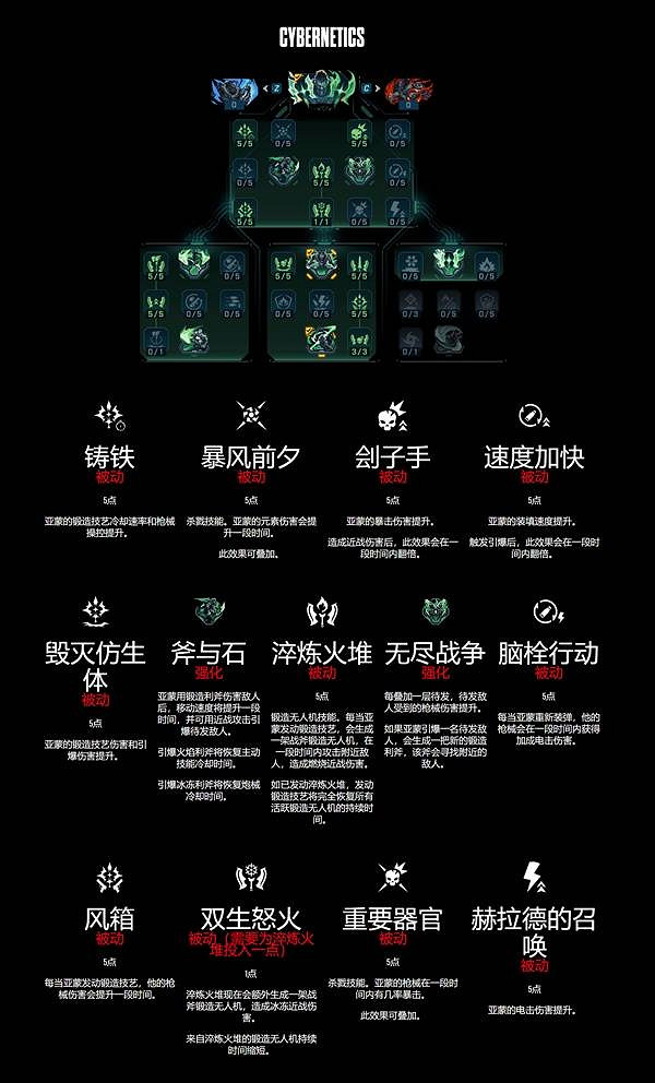 《邊緣禁地4》鍛造騎士亞蒙技能樹一覽