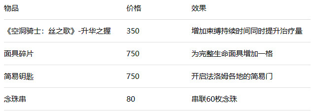 《空洞騎士絲之歌》商賈無蹤支線攻略 《空洞騎士絲之歌》商賈無蹤支線攻略