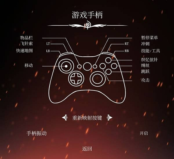 《空洞騎士：絲之鴿》全地圖流程路線圖文攻略