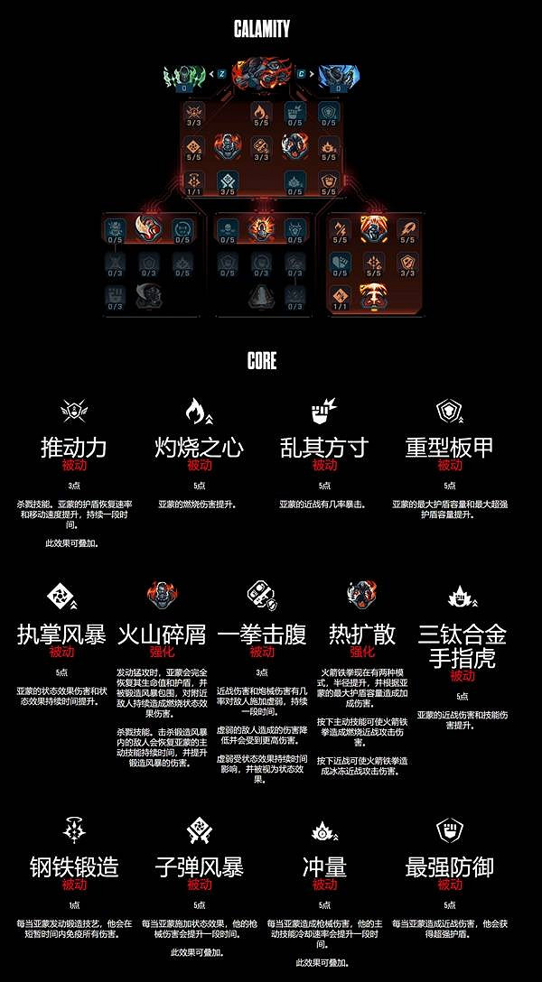 《邊緣禁地4》鍛造騎士亞蒙技能樹一覽