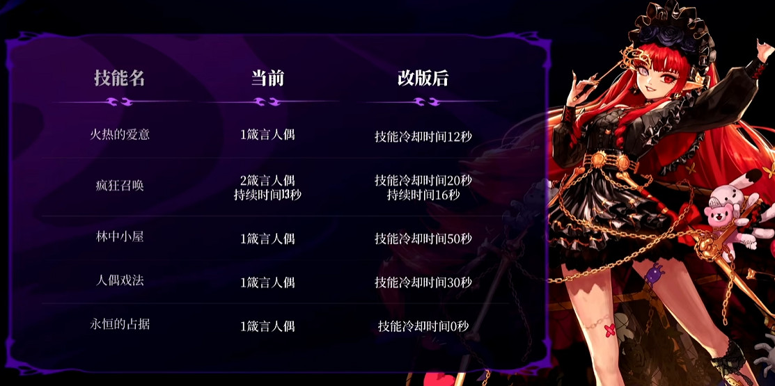 DNF放大招：狄瑞吉團本攜中國伺服器自研玩法來襲，重磅大獎直接送！