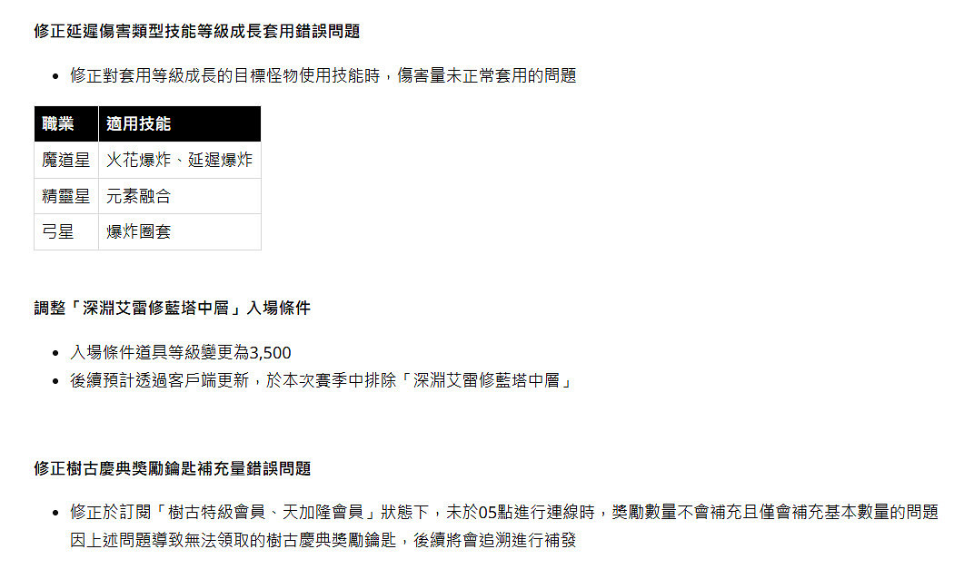 《永恒之塔2》完成維護更新!同步開啟周末慶典活動 《永恒之塔2》完成維護更新!同步開啟周末慶典活動