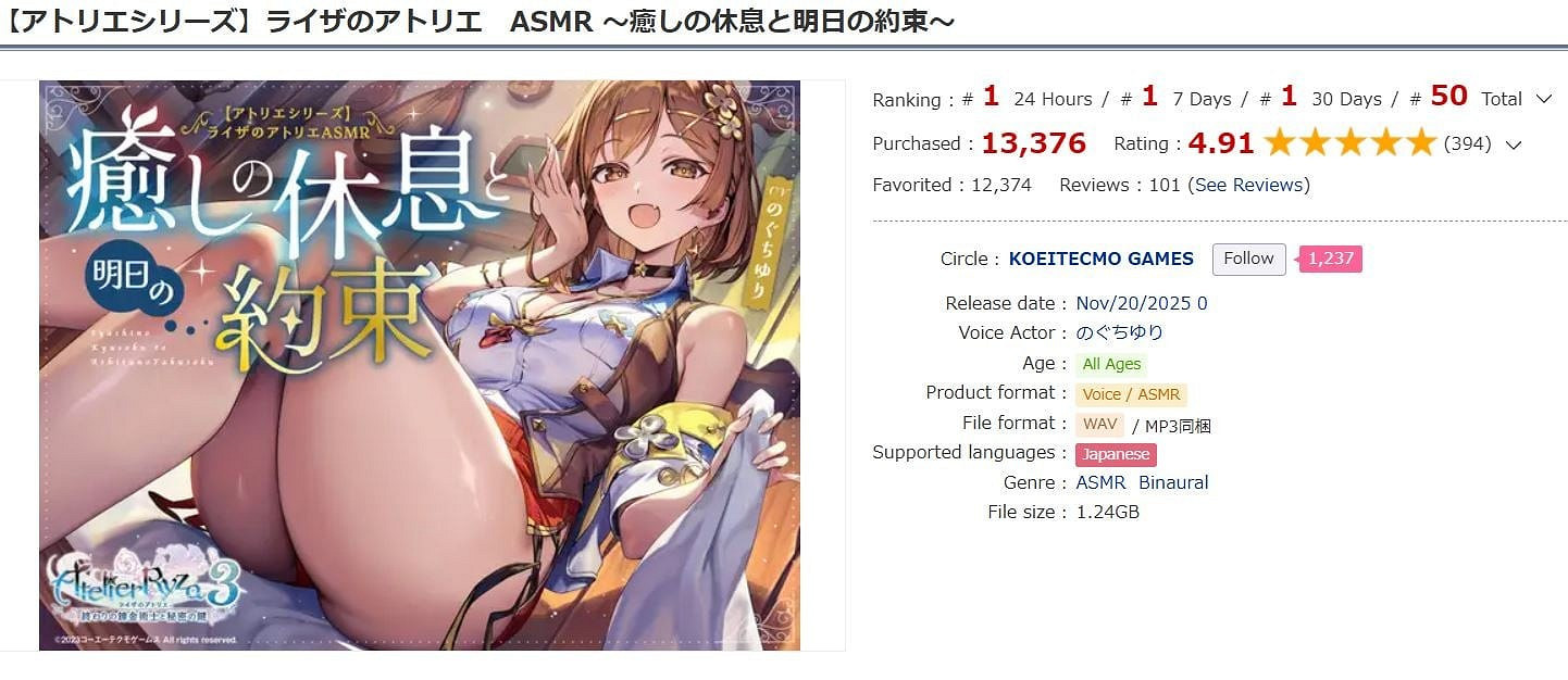 《萊莎》官方ASMR好評如潮！5天營收11萬美元！