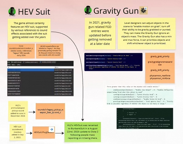 晚報：戰慄時空3大量爆料 惡靈古堡9開發細節透露