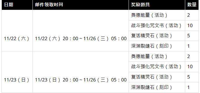 《永恒之塔2》周末慶典獎勵明年截止！海量道具別錯過