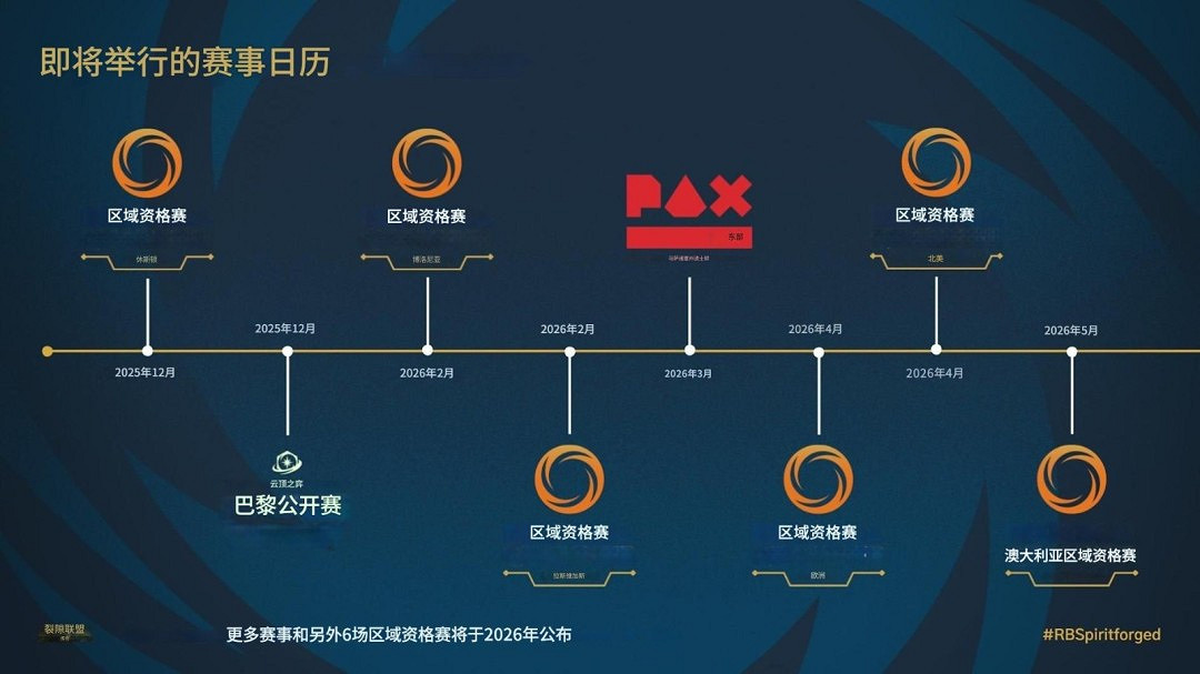 《符文邊境》發布會公布"鑄魂淬煉"內容及全球賽事規劃 《符文邊境》發布會公布"鑄魂淬煉"內容及全球賽事規劃