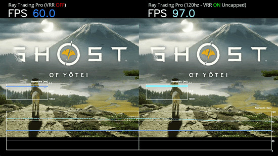 《羊蹄山》更新VRR上線!PS5 Pro助力畫質幀數雙提升 《羊蹄山》更新VRR上線!PS5 Pro助力畫質幀數雙提升