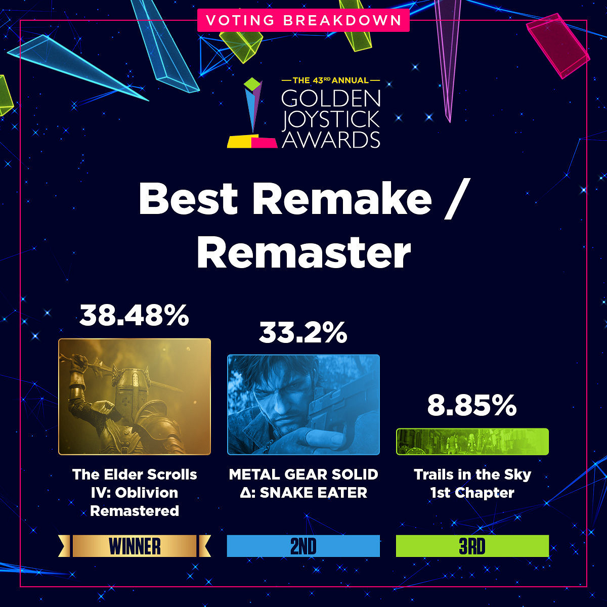 金搖桿各獎項投票資料占比公開:《光與影》壓倒性勝利 金搖桿各獎項投票資料占比公開:《光與影》壓倒性勝利
