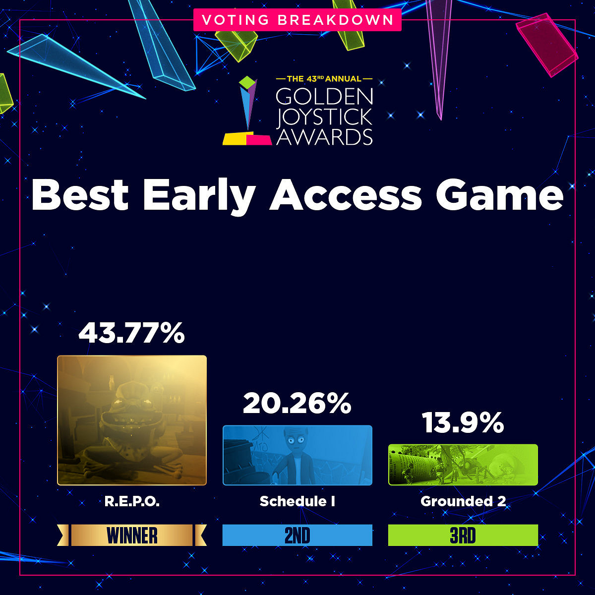金搖桿各獎項投票資料占比公開:《光與影》壓倒性勝利 金搖桿各獎項投票資料占比公開:《光與影》壓倒性勝利