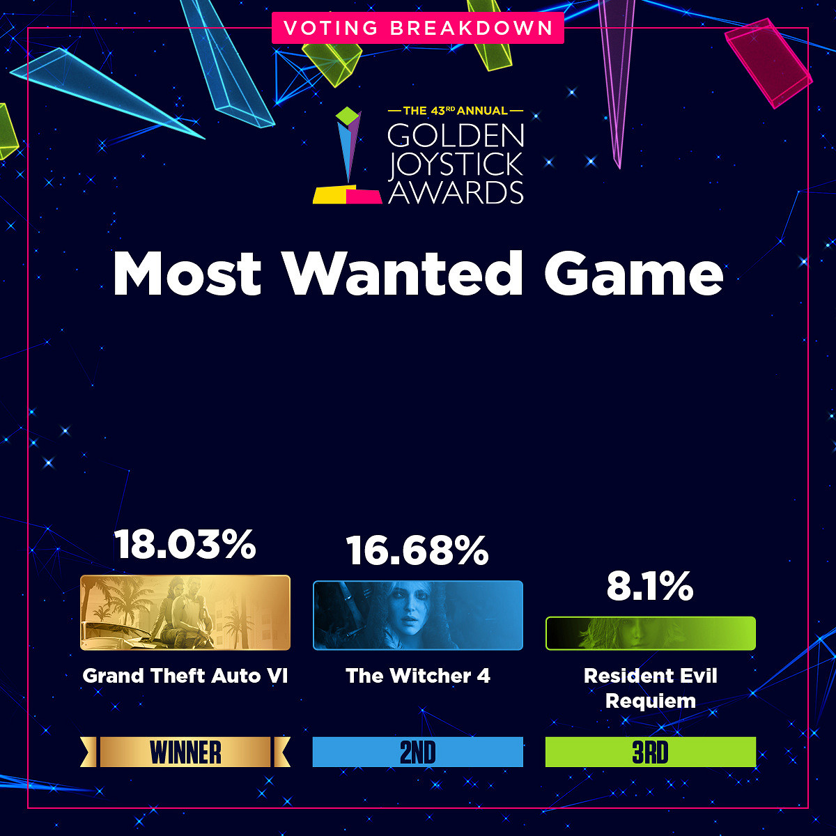 金搖桿各獎項投票資料占比公開:《光與影》壓倒性勝利 金搖桿各獎項投票資料占比公開:《光與影》壓倒性勝利