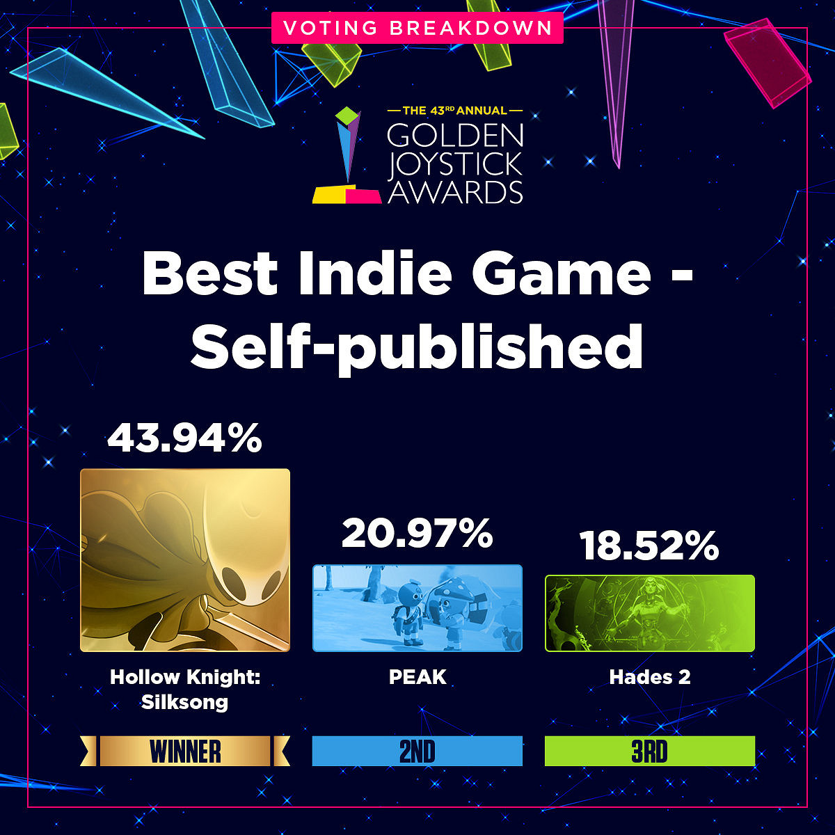 金搖桿各獎項投票資料占比公開:《光與影》壓倒性勝利 金搖桿各獎項投票資料占比公開:《光與影》壓倒性勝利