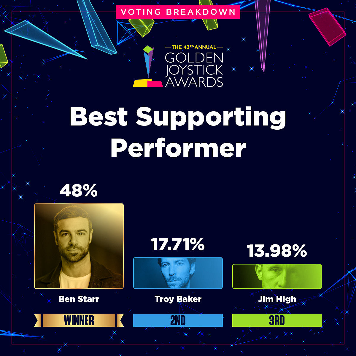 金搖桿各獎項投票資料占比公開:《光與影》壓倒性勝利 金搖桿各獎項投票資料占比公開:《光與影》壓倒性勝利