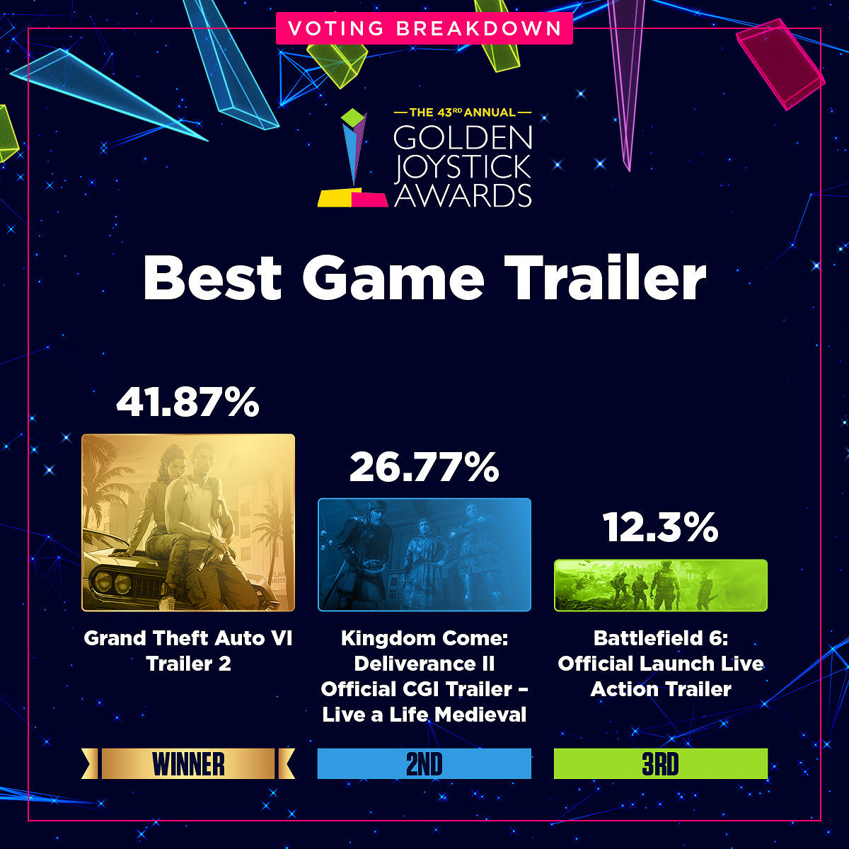 金搖桿各獎項投票資料占比公開:《光與影》壓倒性勝利 金搖桿各獎項投票資料占比公開:《光與影》壓倒性勝利