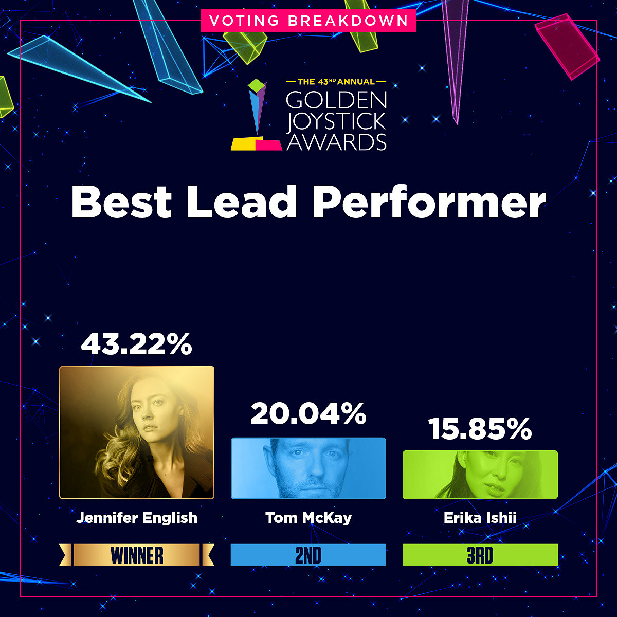 金搖桿各獎項投票資料占比公開:《光與影》壓倒性勝利 金搖桿各獎項投票資料占比公開:《光與影》壓倒性勝利