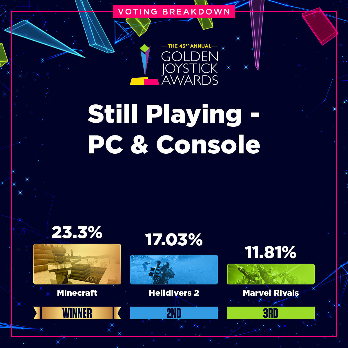 金搖桿各獎項投票資料占比公開:《光與影》壓倒性勝利 金搖桿各獎項投票資料占比公開:《光與影》壓倒性勝利