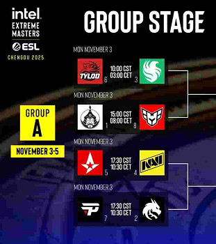 《CS2》2025iem成都賽程表一覽