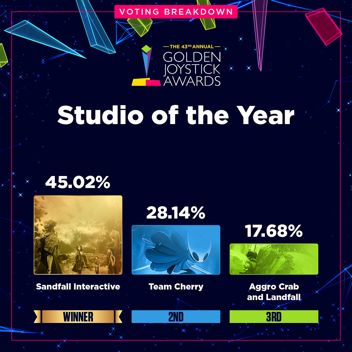 金搖桿各獎項投票資料占比公開:《光與影》壓倒性勝利 金搖桿各獎項投票資料占比公開:《光與影》壓倒性勝利