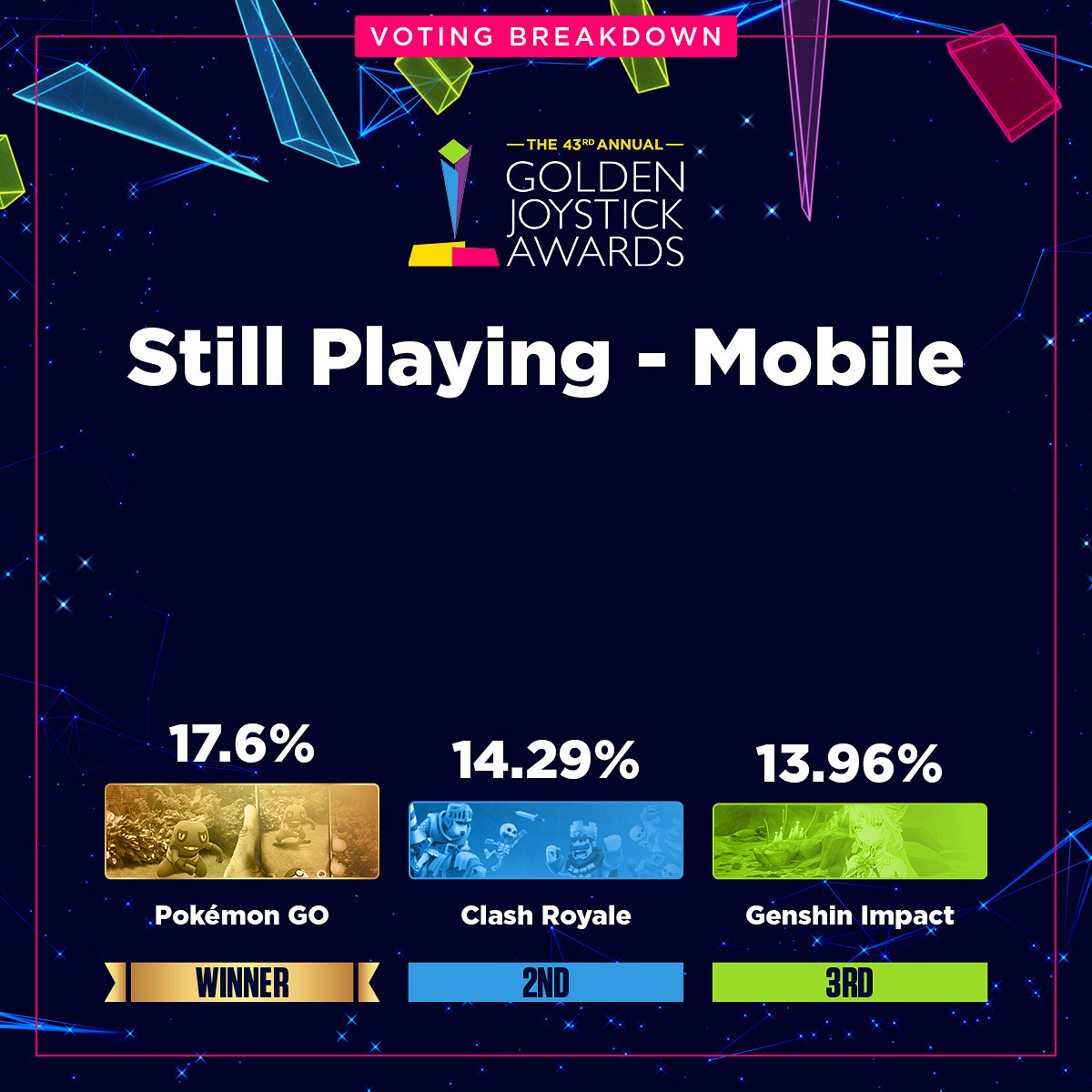 金搖桿各獎項投票資料占比公開:《光與影》壓倒性勝利 金搖桿各獎項投票資料占比公開:《光與影》壓倒性勝利