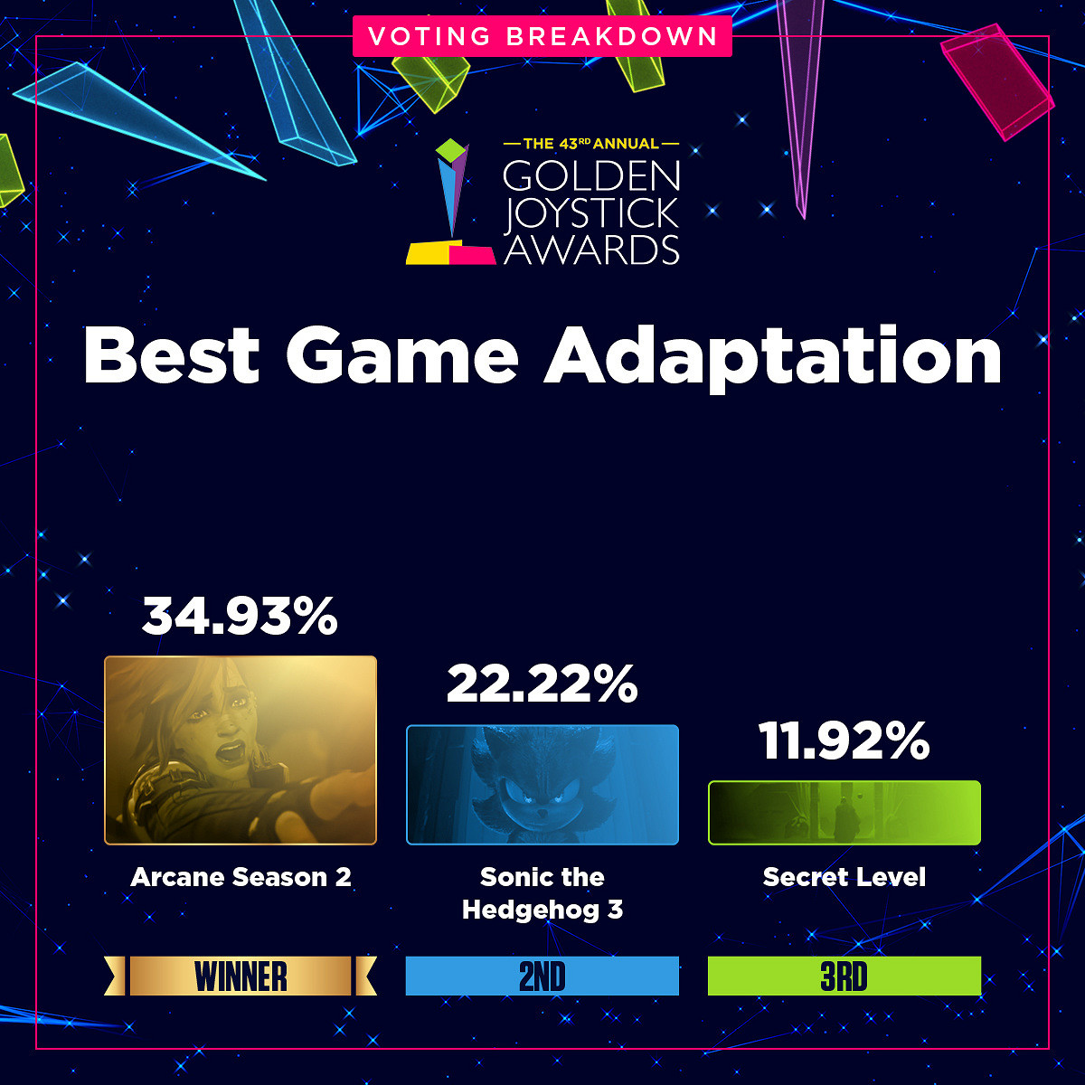 金搖桿各獎項投票資料占比公開:《光與影》壓倒性勝利 金搖桿各獎項投票資料占比公開:《光與影》壓倒性勝利
