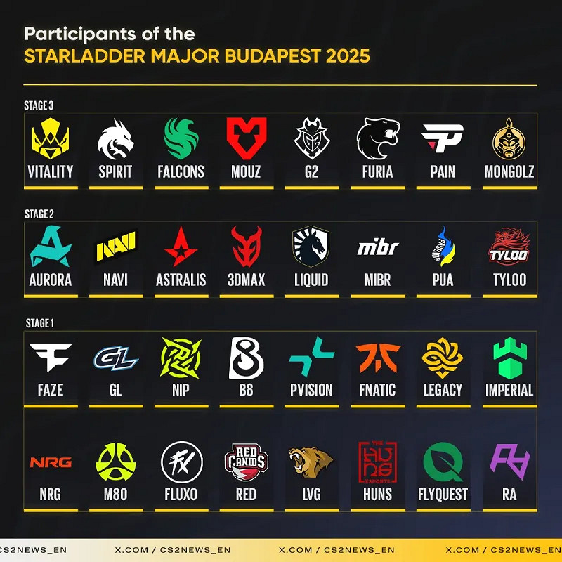《CS2》2025布達佩斯major賽程表一覽