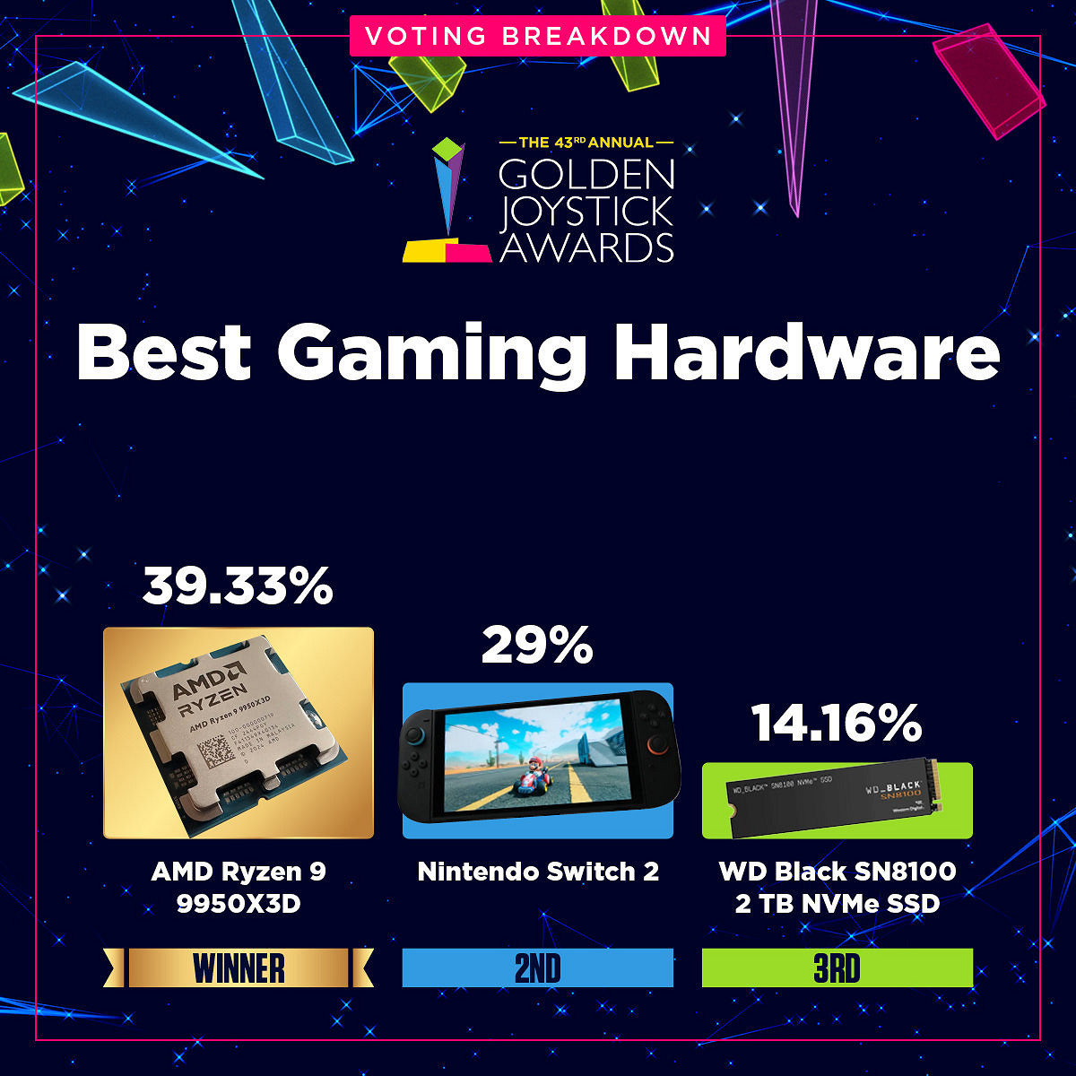 金搖桿各獎項投票資料占比公開:《光與影》壓倒性勝利 金搖桿各獎項投票資料占比公開:《光與影》壓倒性勝利