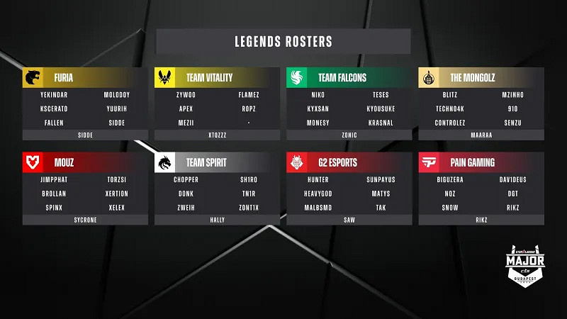 《CS2》2025布達佩斯major賽程表一覽