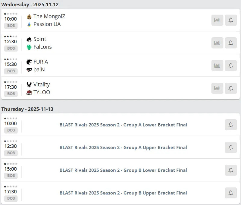 《CS2》BLAST香港賽程表一覽