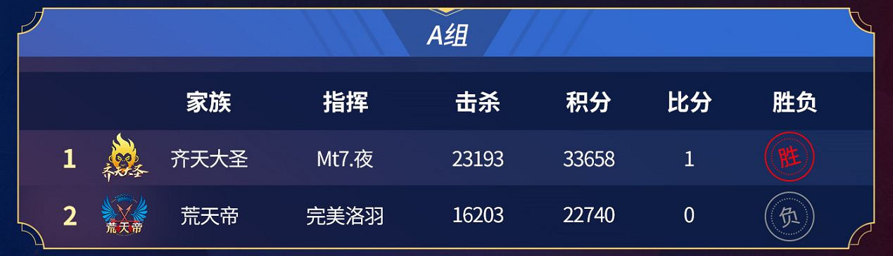 八強落地，996傳奇家族全國爭霸賽進入下一階段