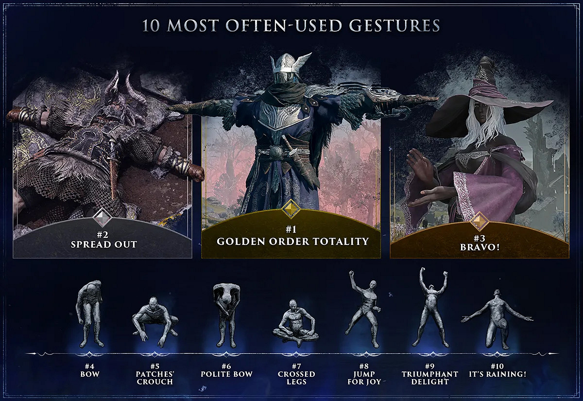 《艾爾登法環 黑夜君臨》資料：救援12億與最凶Boss