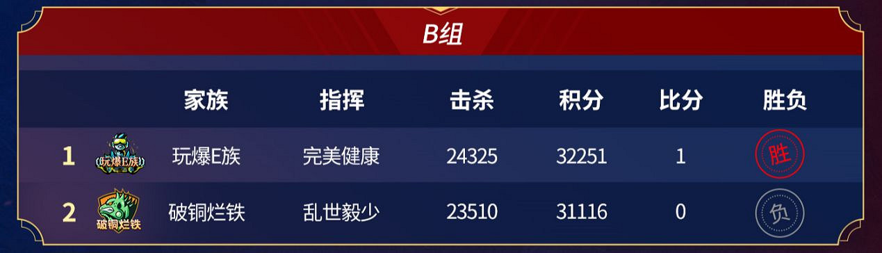 八強落地，996傳奇家族全國爭霸賽進入下一階段