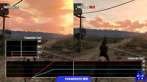 《荒野大鏢客：救贖》Switch2畫面升級 性能提升顯著