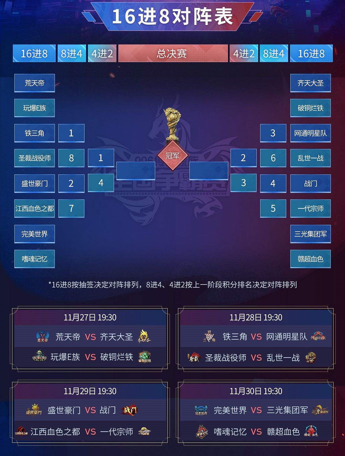 八強落地，996傳奇家族全國爭霸賽進入下一階段