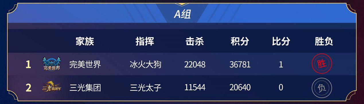 八強落地，996傳奇家族全國爭霸賽進入下一階段
