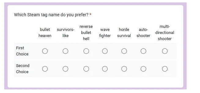 《吸血鬼倖存者》致敬作品標籤投票開啟!會推薦給V社 《吸血鬼倖存者》致敬作品標籤投票開啟!會推薦給V社