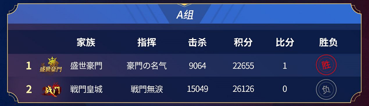八強落地，996傳奇家族全國爭霸賽進入下一階段