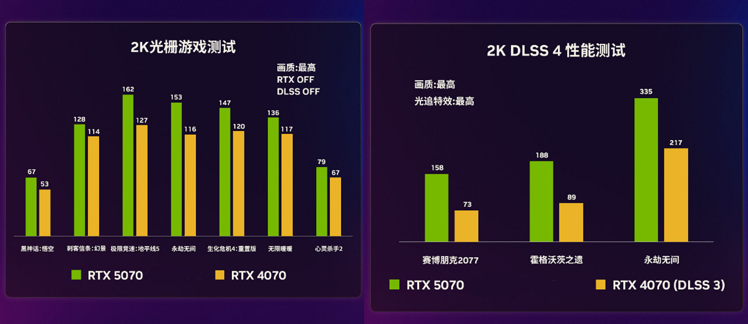 誰能封神？2025 年度遊戲&amp;顯卡回顧【內含抽獎】
