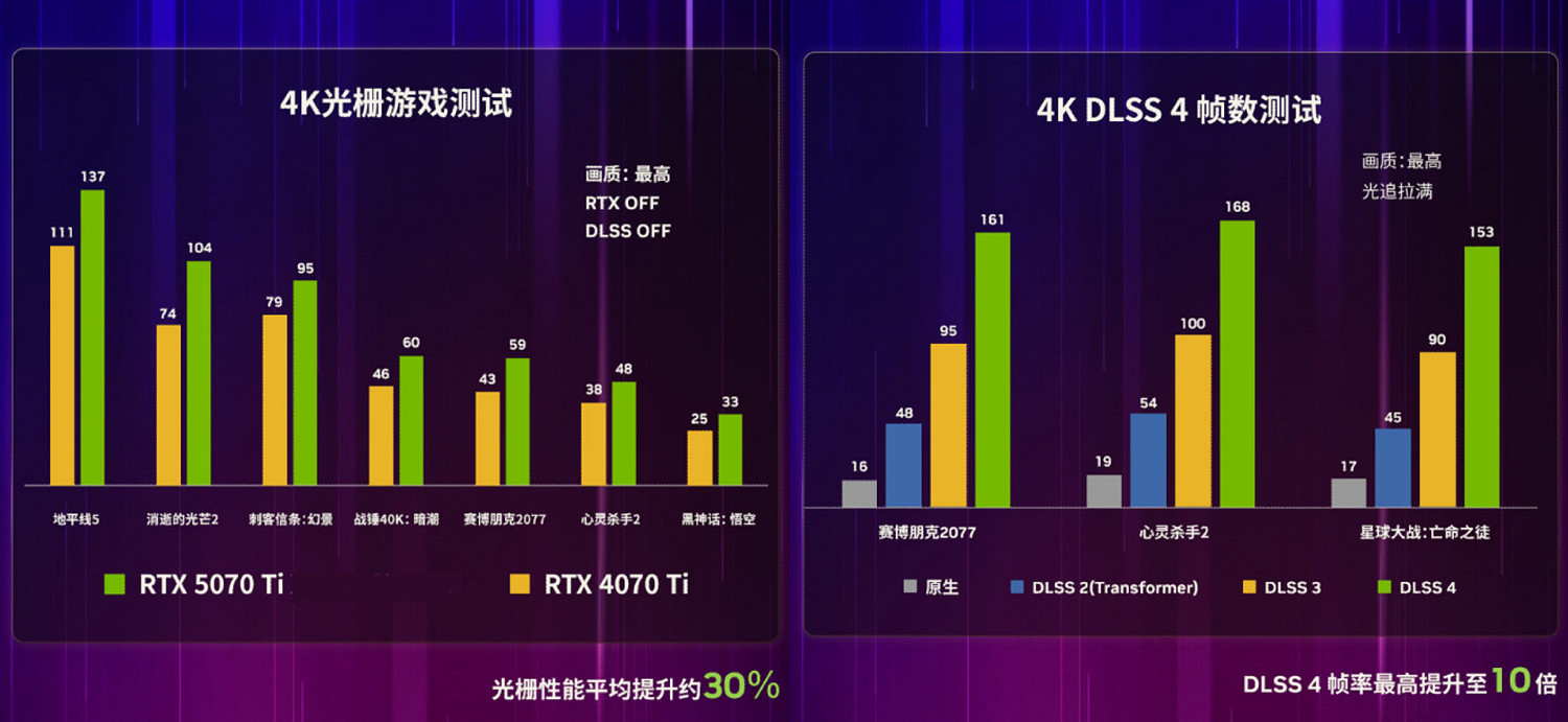 誰能封神？2025 年度遊戲&amp;顯卡回顧【內含抽獎】