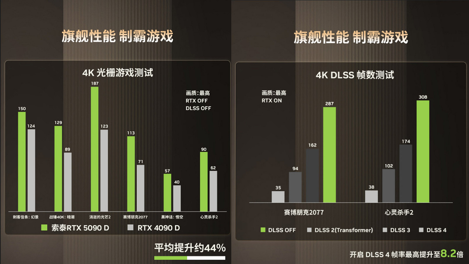 誰能封神？2025 年度遊戲&amp;顯卡回顧【內含抽獎】