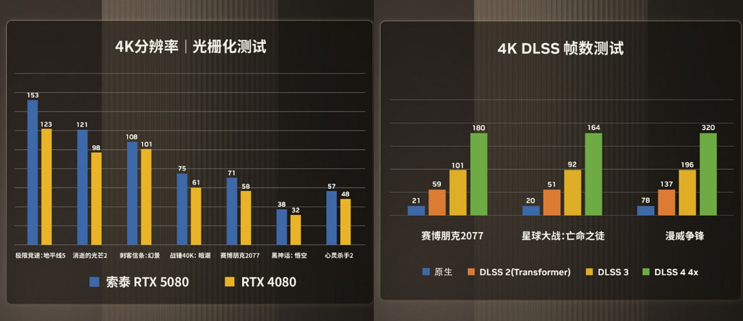 誰能封神？2025 年度遊戲&amp;顯卡回顧【內含抽獎】