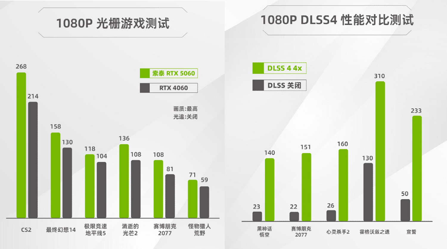 誰能封神？2025 年度遊戲&amp;顯卡回顧【內含抽獎】