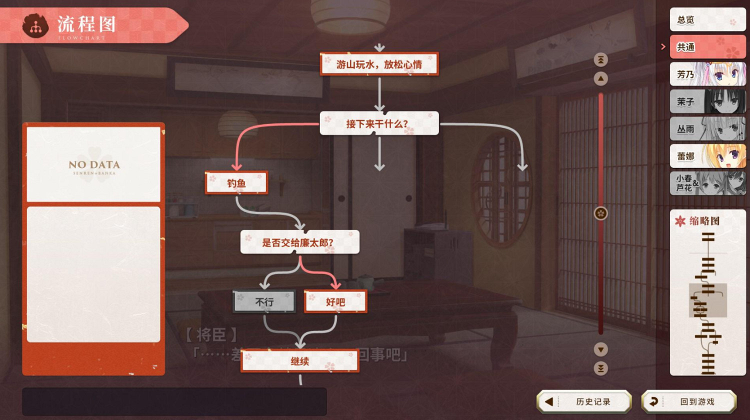 gal界的原神?《千戀萬花》為何是入坑首選 gal界的原神?《千戀萬花》為何是入坑首選