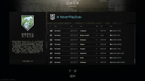 全球首位達成！ 國人玩家拿下《塔科夫》&quot;救世主&quot;結局