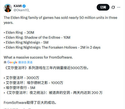 官宣全球狂賣近5000萬！《艾爾登法環》創銷量里程碑