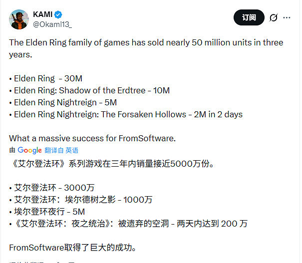 官宣全球狂賣近5000萬!《艾爾登法環》創銷量里程碑 官宣全球狂賣近5000萬!《艾爾登法環》創銷量里程碑