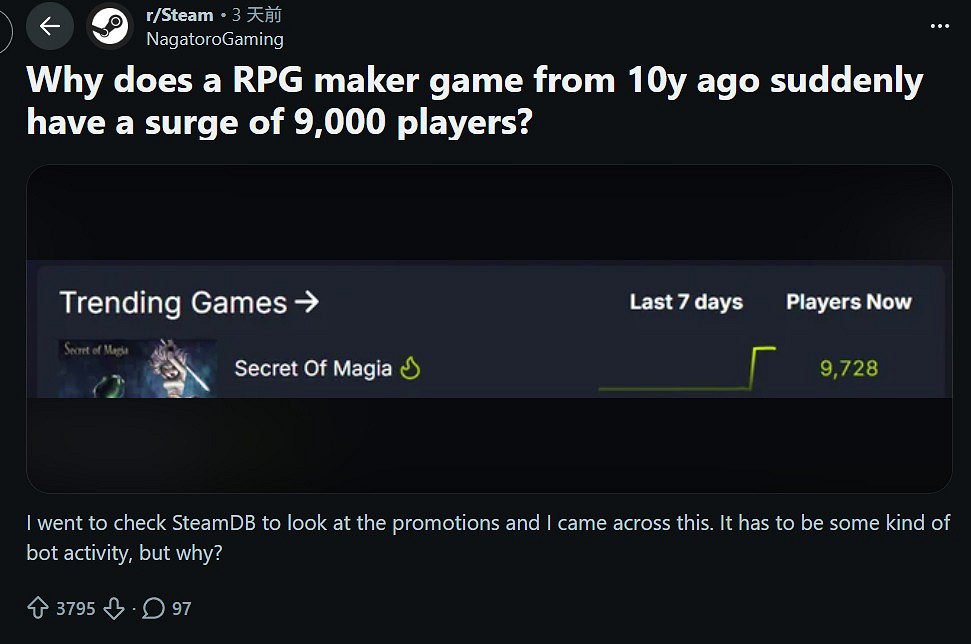 冷門RPG《馬吉亞的秘密》流量突然暴增 異常引發質疑