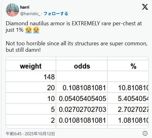 《當個創世神麥塊》新更新逼瘋收集黨 鸚鵡螺神裝爆率僅1% 《當個創世神麥塊》新更新逼瘋收集黨 鸚鵡螺神裝爆率僅1%
