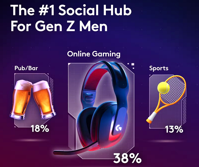 澳大利亞年輕一代正以網路遊戲替代傳統的酒吧社交 澳大利亞年輕一代正以網路遊戲替代傳統的酒吧社交