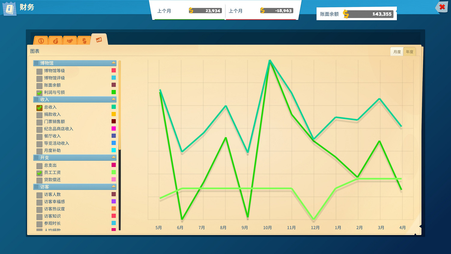 《雙點博物館:百獸博物館》評測:不太瘋狂的動物城 《雙點博物館:百獸博物館》評測:不太瘋狂的動物城